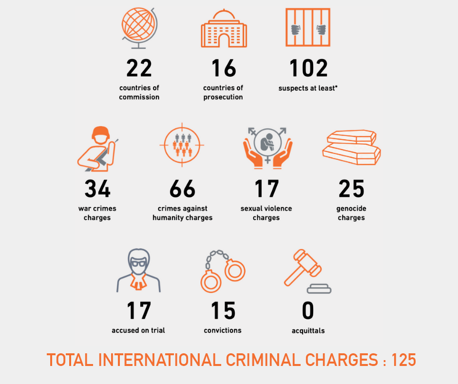 Facts&figures_UJAR2022